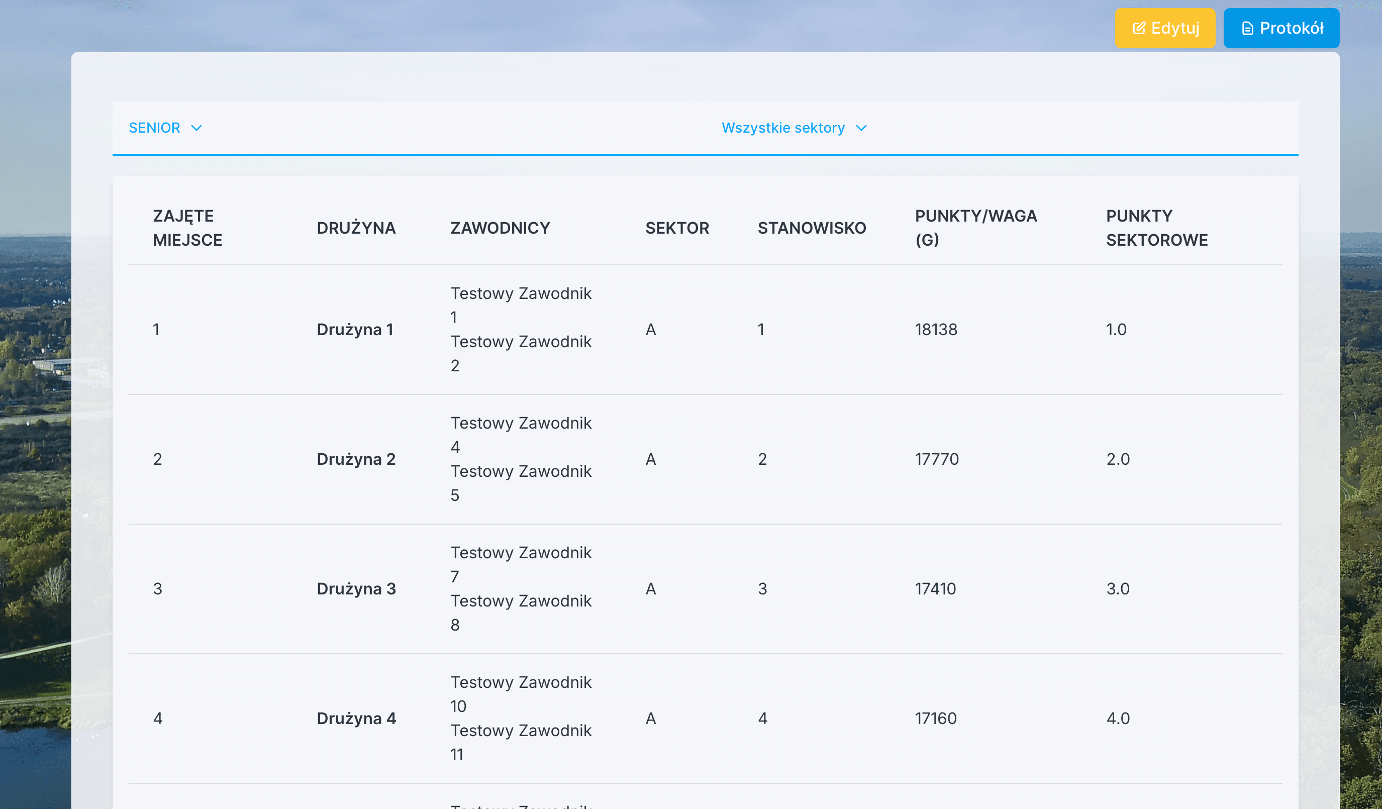 Rankingi i wyniki - 1