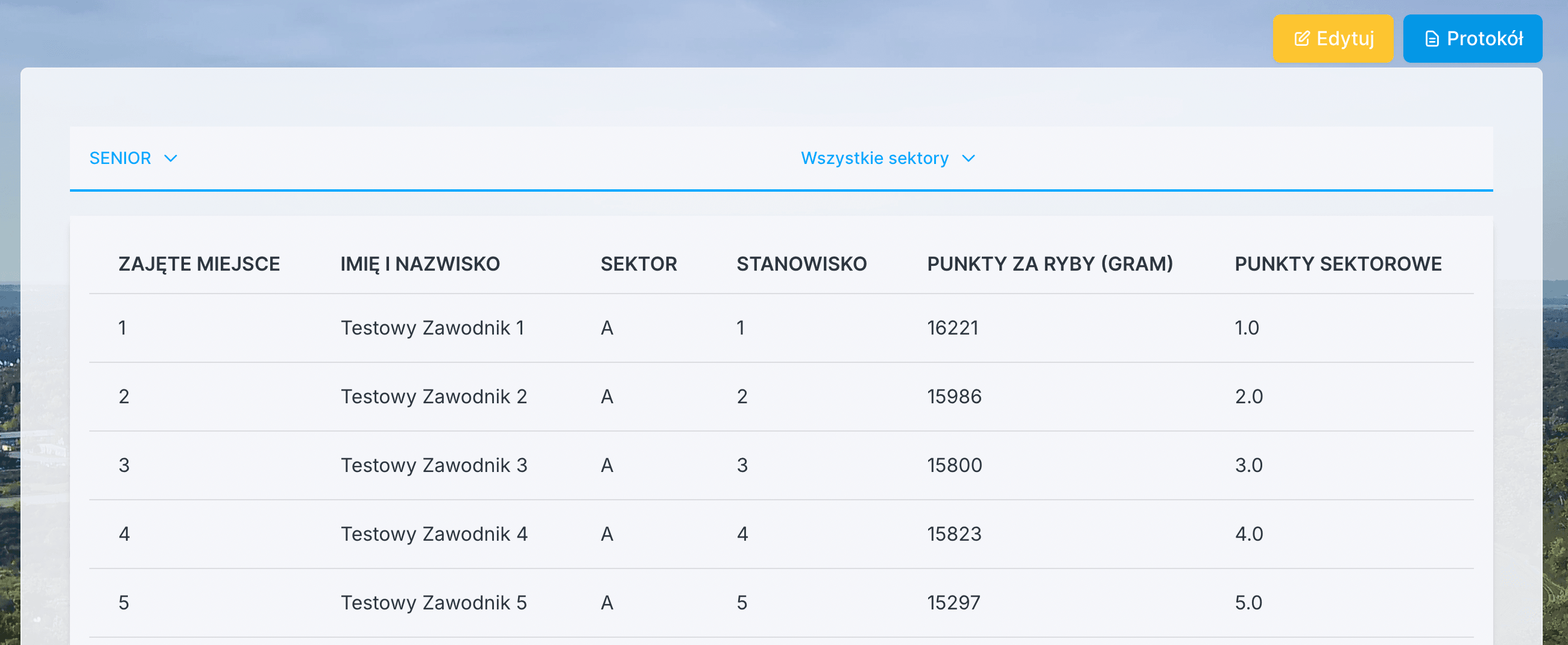 Rankingi i wyniki - 2