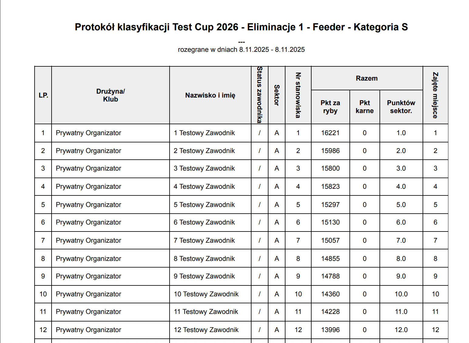 Rankingi i wyniki - 3